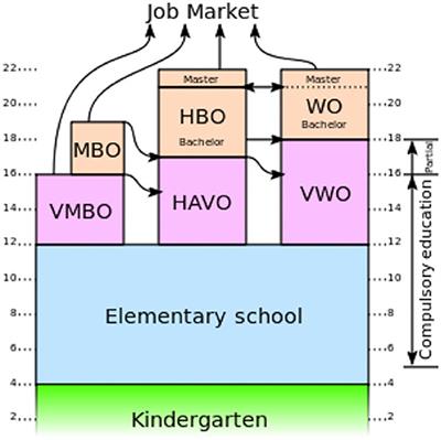 The relation between computational thinking and logical thinking in the context of robotics education